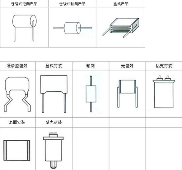 薄膜電容的優(yōu)點及結(jié)構(gòu)